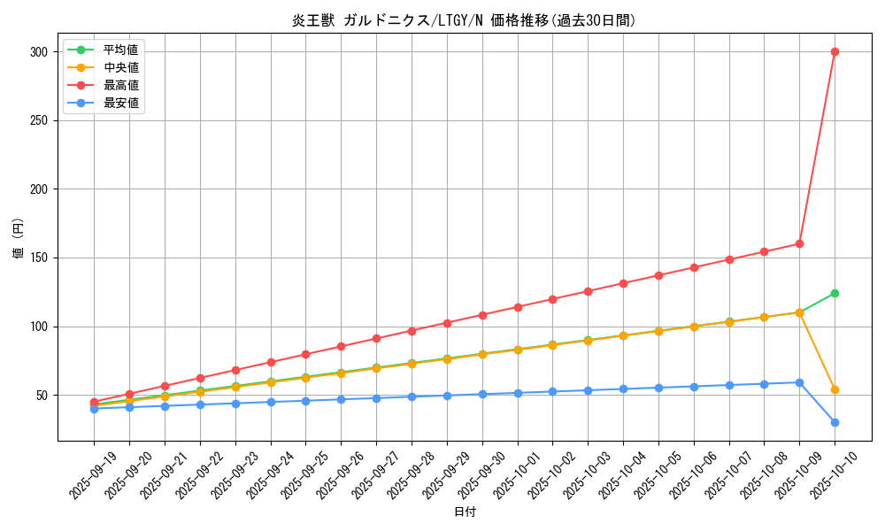 card_7788_series_17880_rarity_1_graph