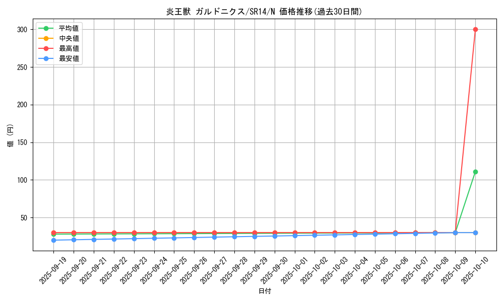 card_7788_series_2248_rarity_1_graph