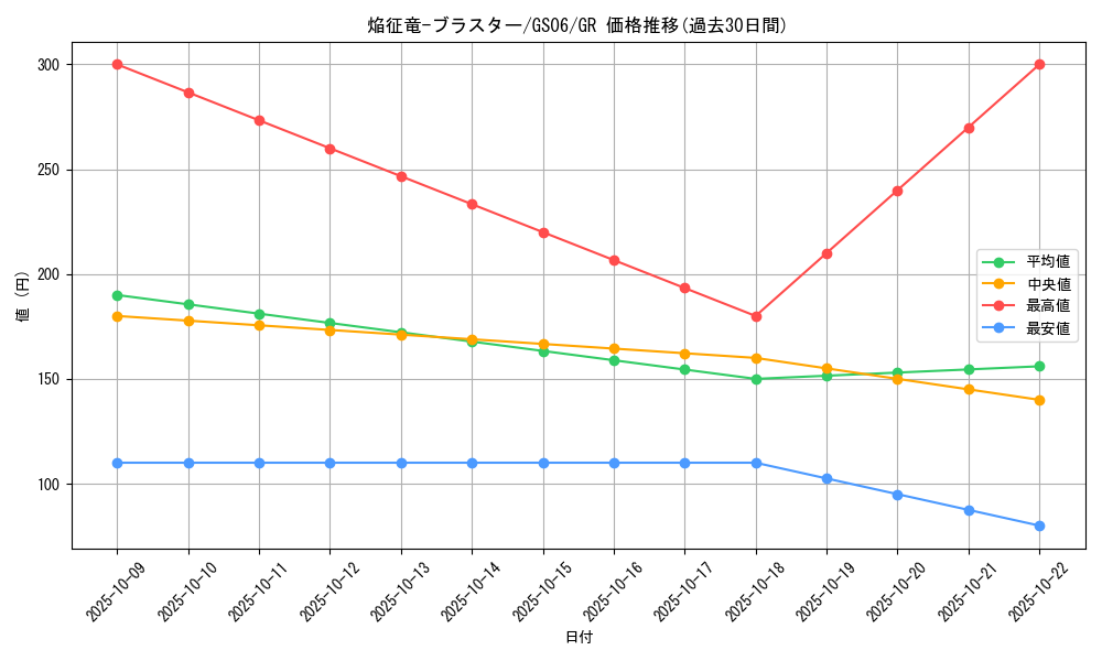 card_7789_series_16997_rarity_15190_graph