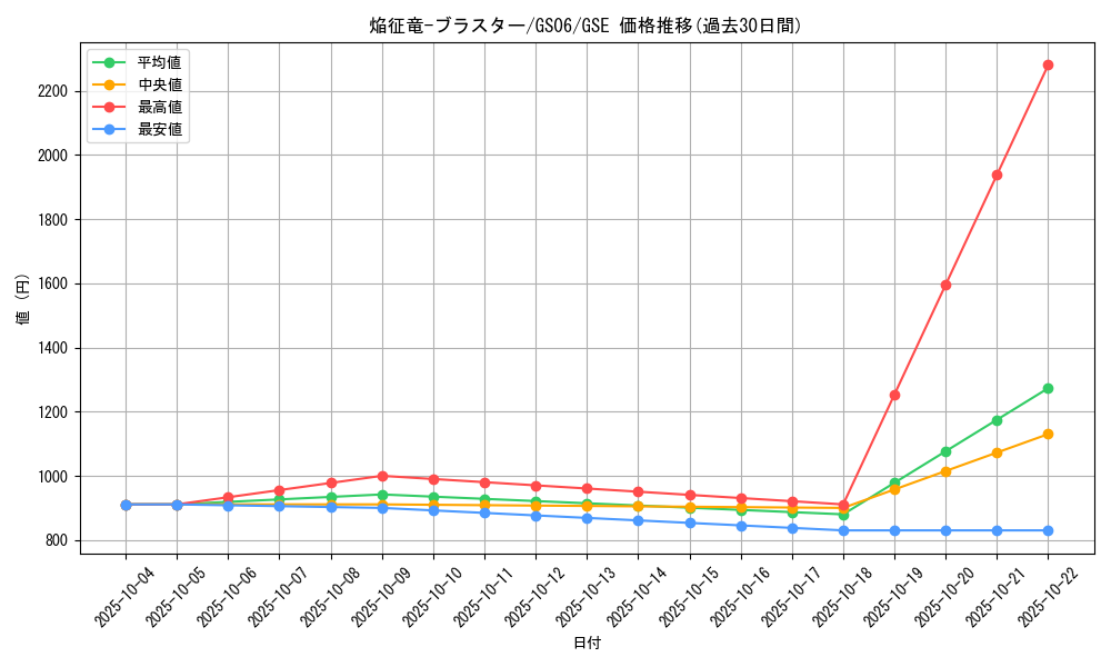 card_7789_series_16997_rarity_15191_graph