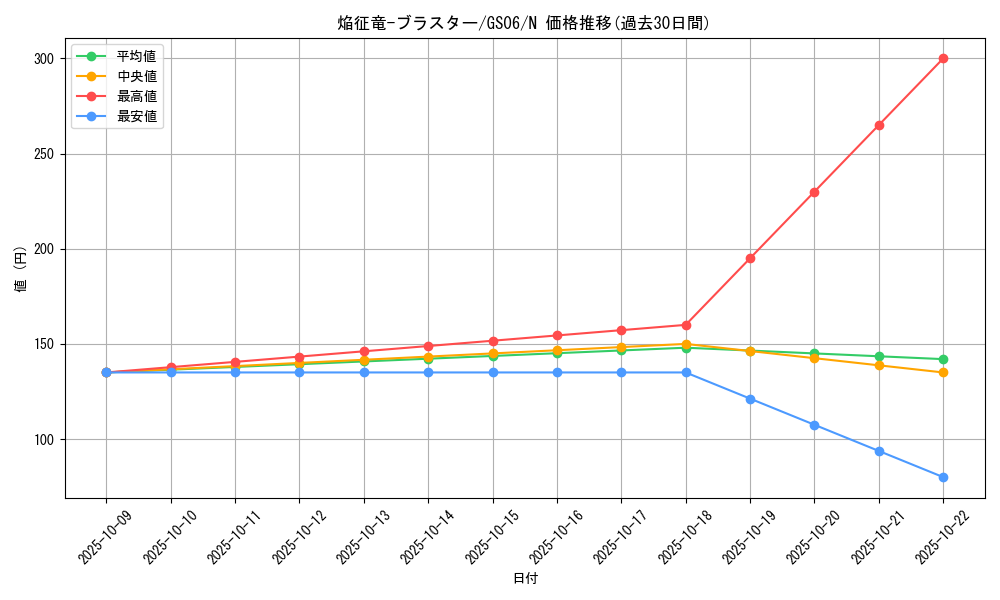card_7789_series_16997_rarity_1_graph