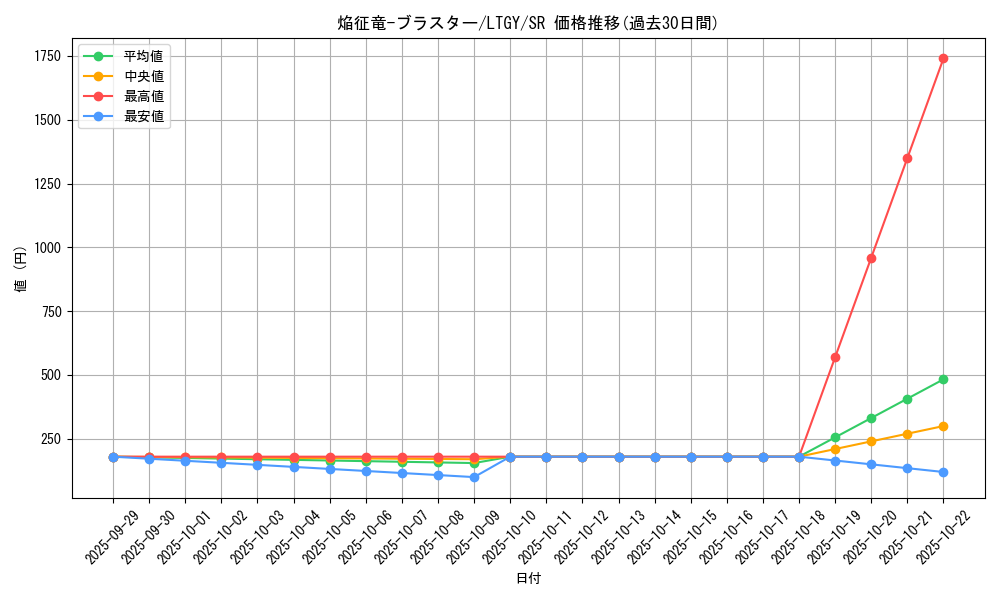card_7789_series_17880_rarity_3_graph