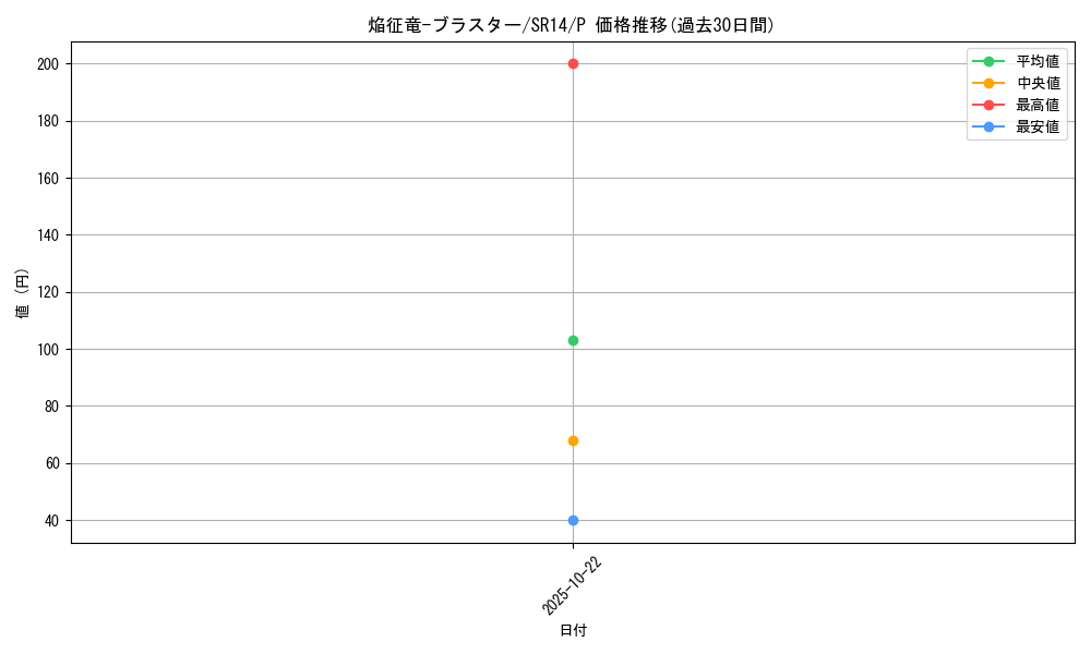 card_7789_series_2248_rarity_2_graph