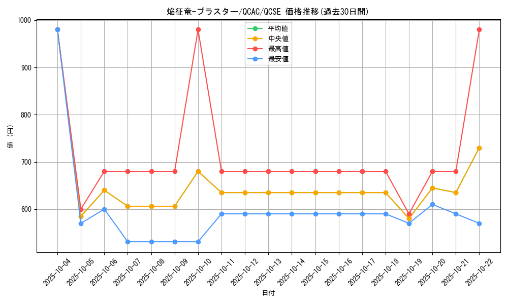 card_7789_series_2361_rarity_408_graph