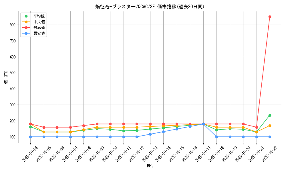 card_7789_series_2361_rarity_5_graph