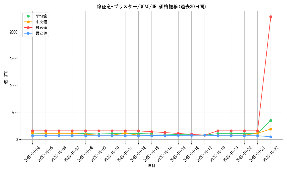 card_7789_series_2361_rarity_7_graph