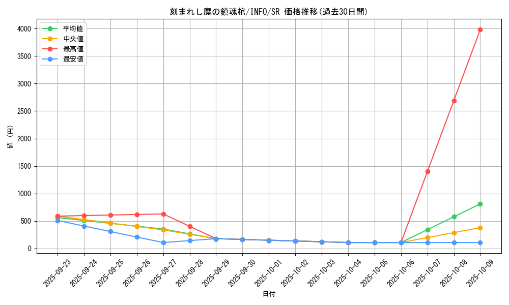 card_778_series_1385_rarity_3_graph