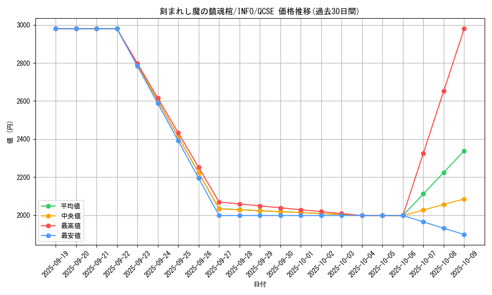 card_778_series_1385_rarity_408_graph
