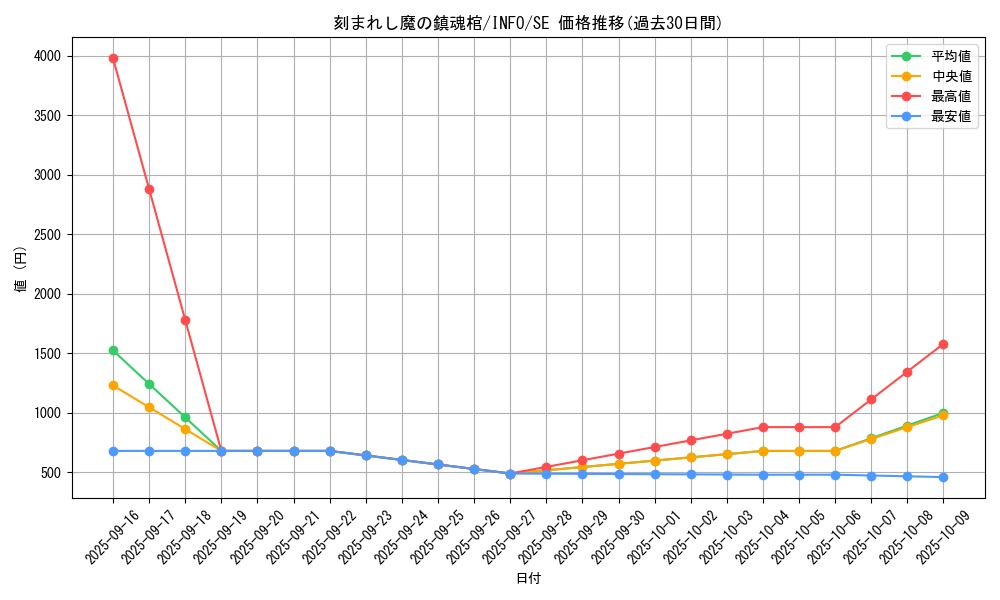 card_778_series_1385_rarity_5_graph