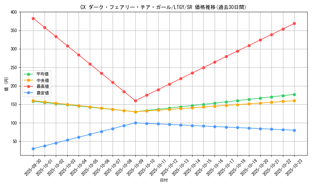 card_7793_series_17880_rarity_3_graph
