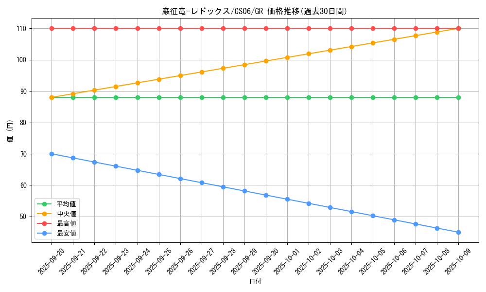 card_7798_series_16997_rarity_15190_graph