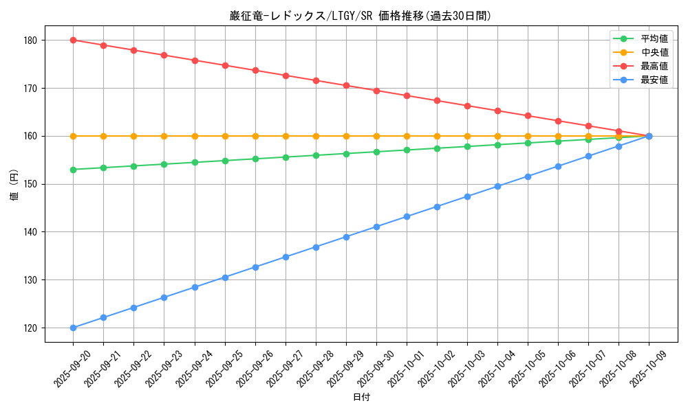 card_7798_series_17880_rarity_3_graph