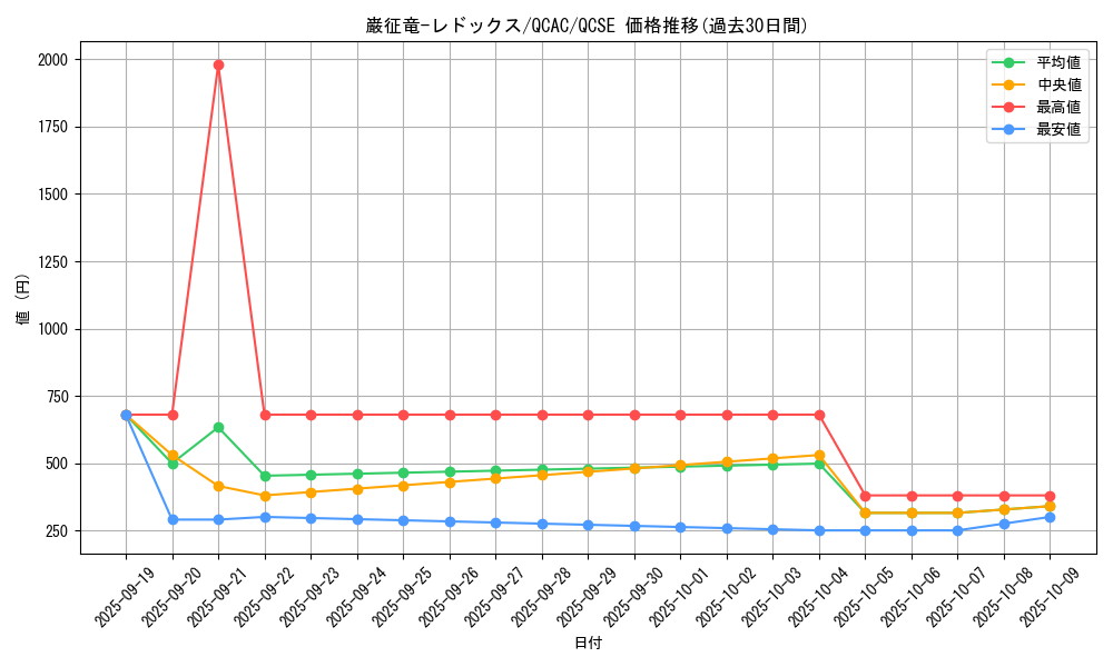 card_7798_series_2361_rarity_408_graph