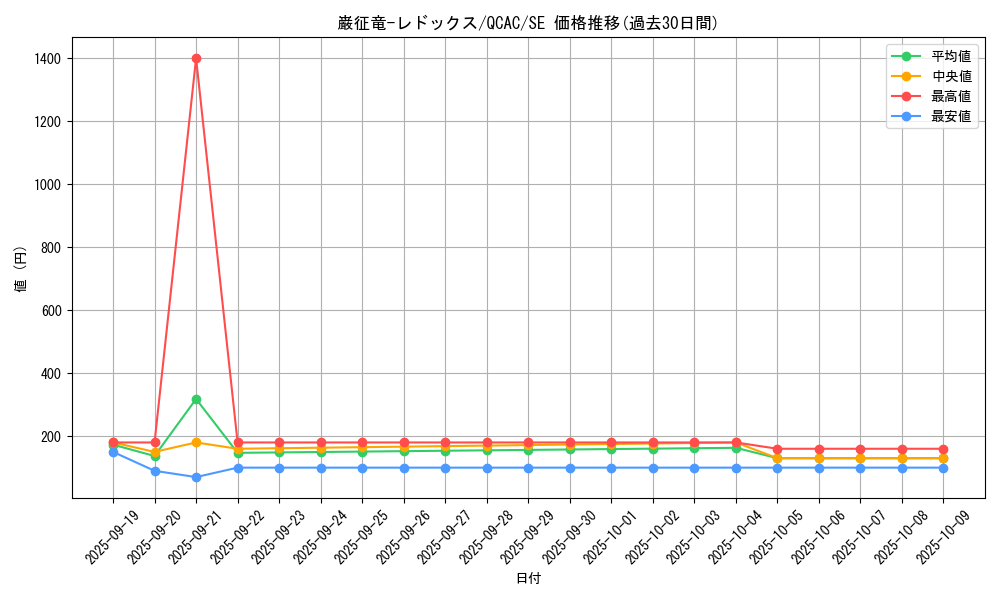 card_7798_series_2361_rarity_5_graph