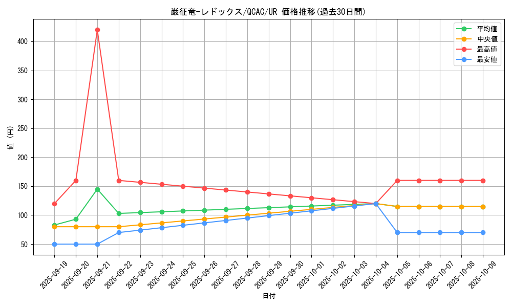 card_7798_series_2361_rarity_7_graph