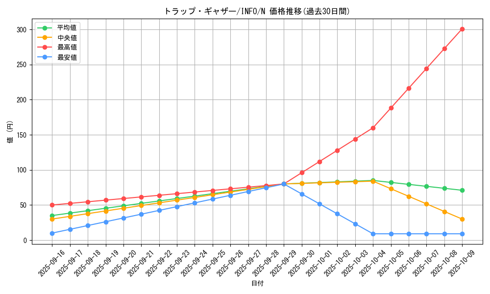 card_779_series_1385_rarity_1_graph