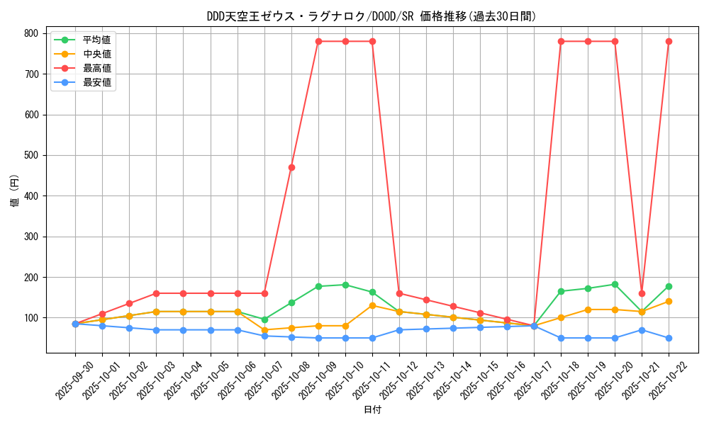 card_77_series_62_rarity_3_graph