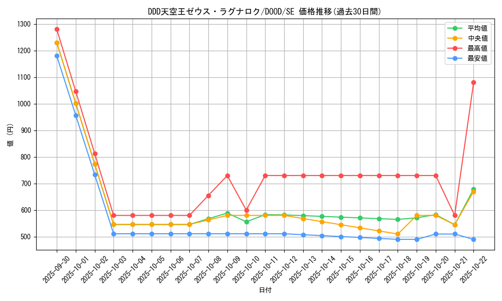 card_77_series_62_rarity_5_graph