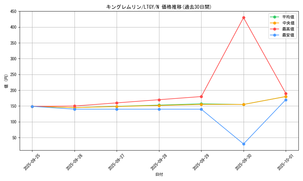 card_7800_series_17880_rarity_1_graph