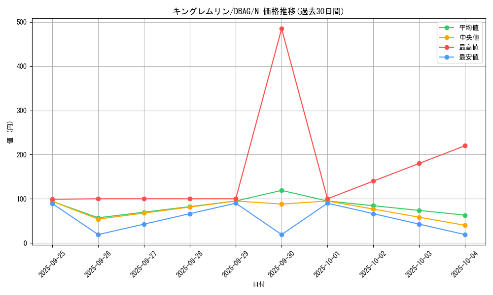 card_7800_series_5857_rarity_1_graph