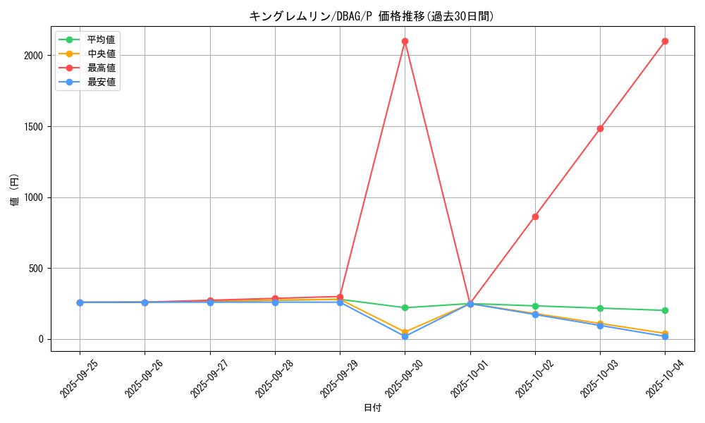 card_7800_series_5857_rarity_2_graph