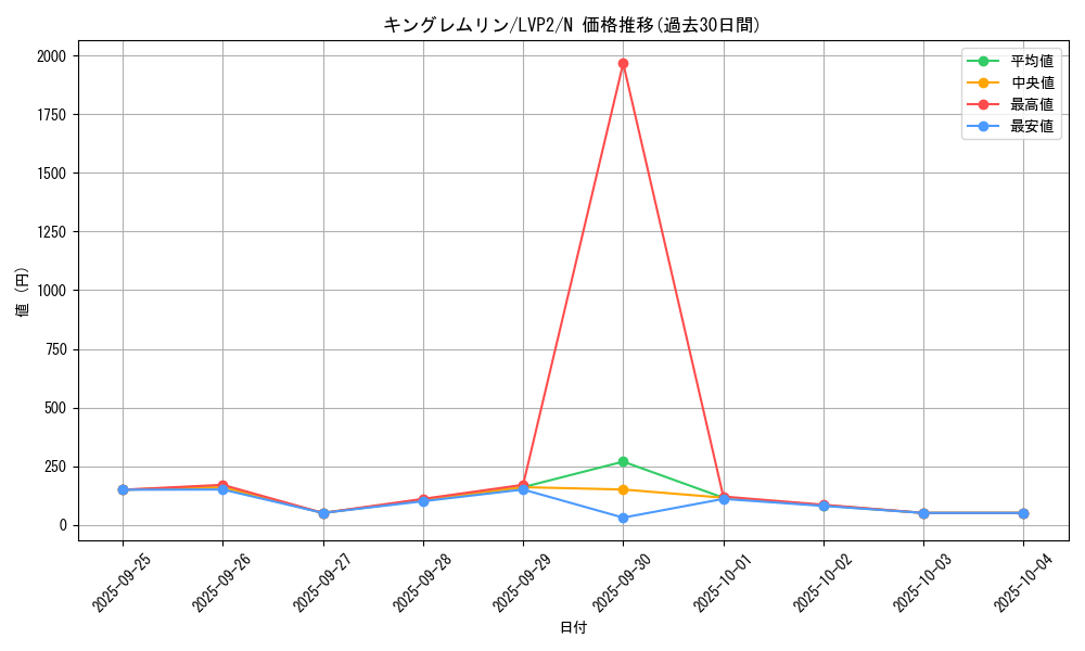 card_7800_series_9567_rarity_1_graph
