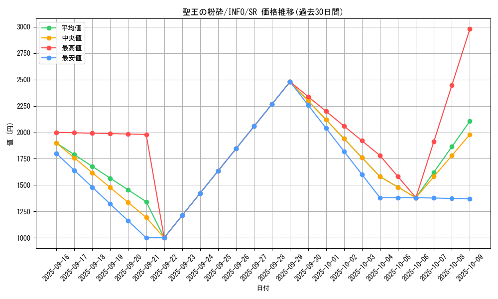 card_780_series_1385_rarity_3_graph