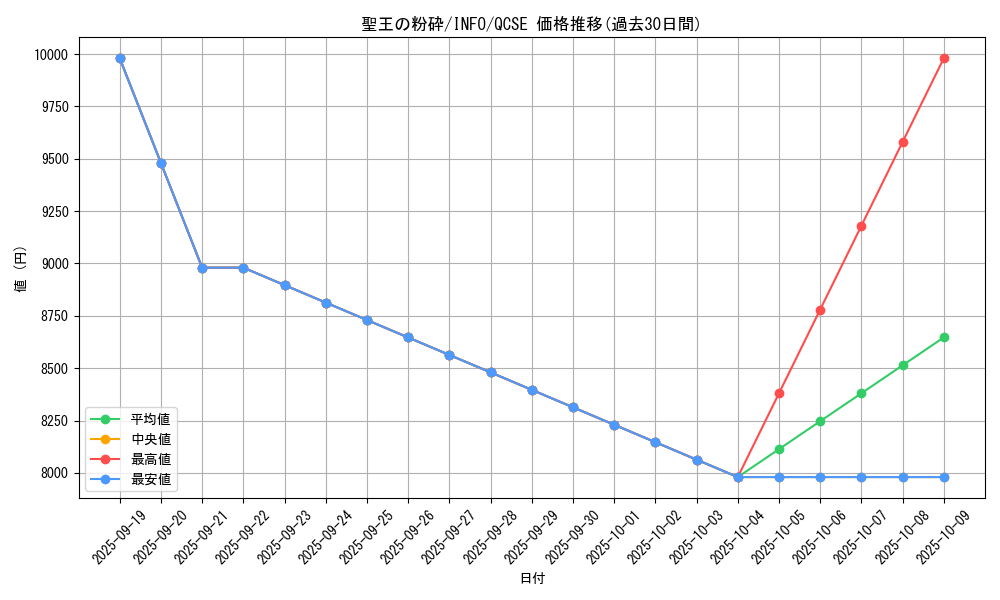 card_780_series_1385_rarity_408_graph
