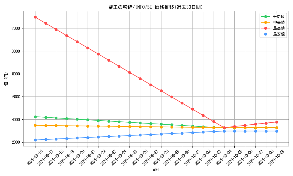 card_780_series_1385_rarity_5_graph