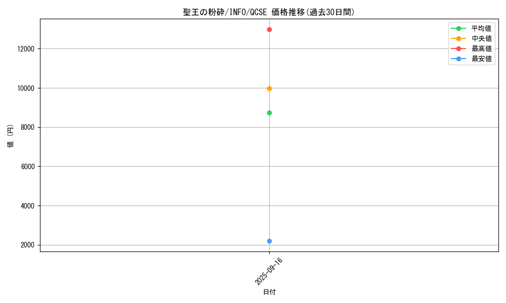 card_780_series_1392_rarity_408_graph