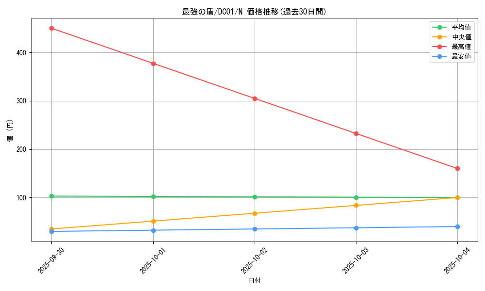 card_7813_series_17541_rarity_1_graph