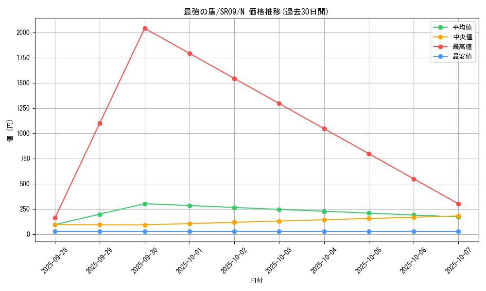 card_7813_series_8237_rarity_1_graph
