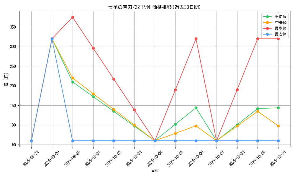 card_7816_series_10382_rarity_1_graph
