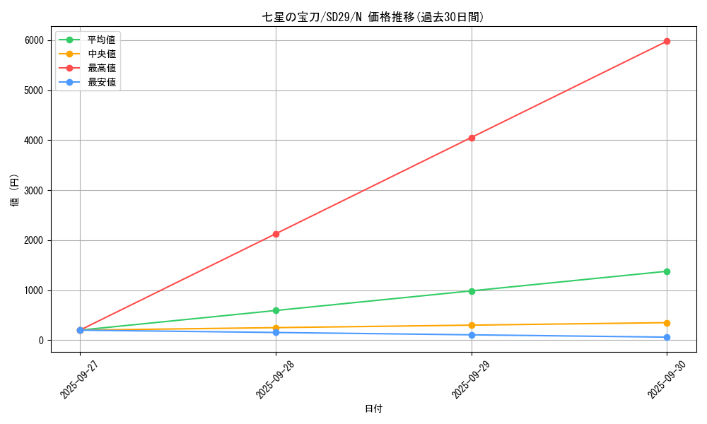 card_7816_series_14834_rarity_1_graph