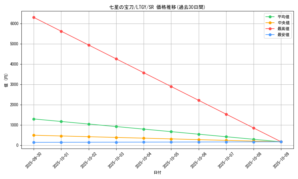 card_7816_series_17880_rarity_3_graph