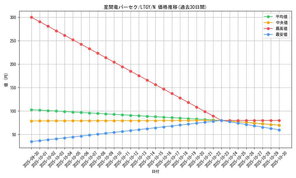 card_7823_series_17880_rarity_1_graph