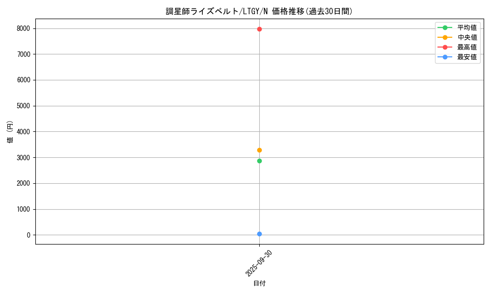 card_7827_series_17880_rarity_1_graph