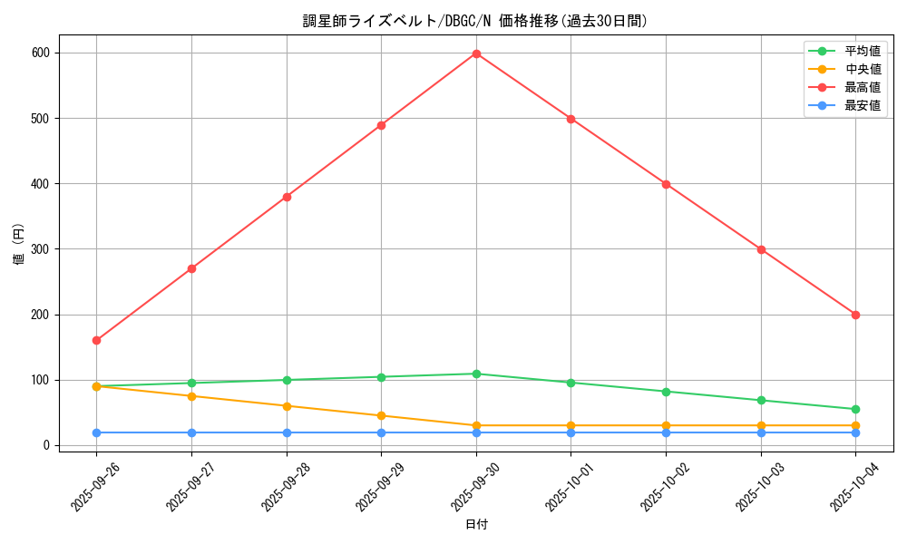 card_7827_series_5101_rarity_1_graph