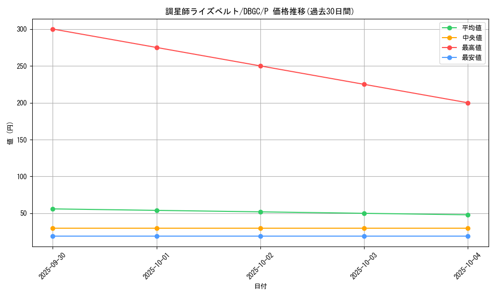 card_7827_series_5101_rarity_2_graph
