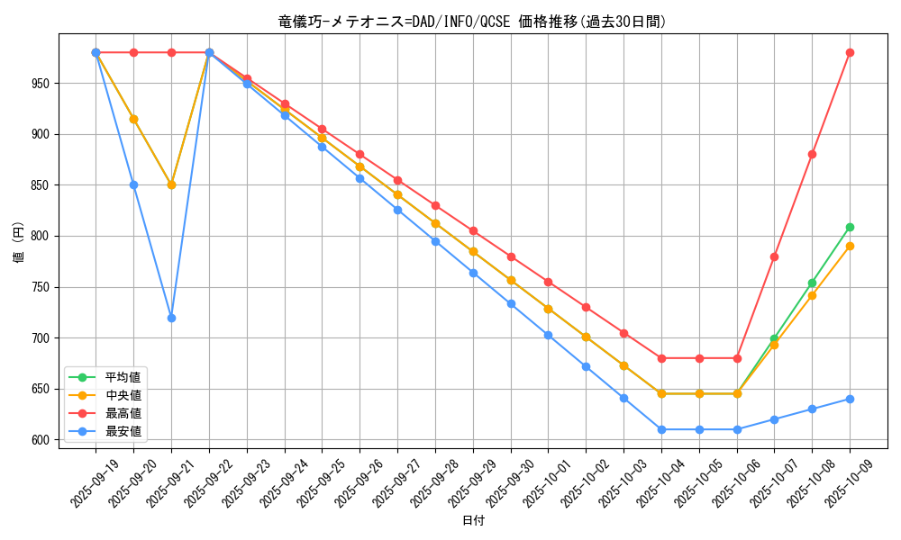 card_782_series_1385_rarity_408_graph