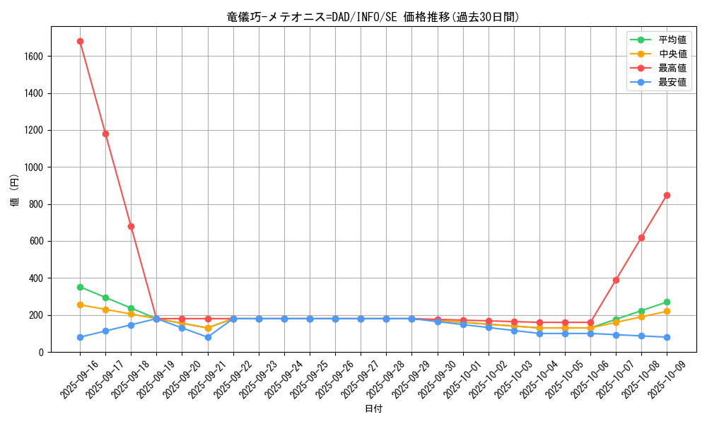 card_782_series_1385_rarity_5_graph