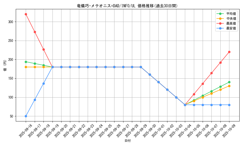 card_782_series_1385_rarity_77_graph