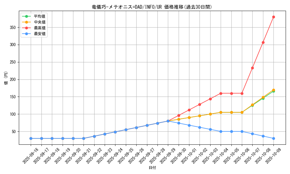 card_782_series_1385_rarity_7_graph