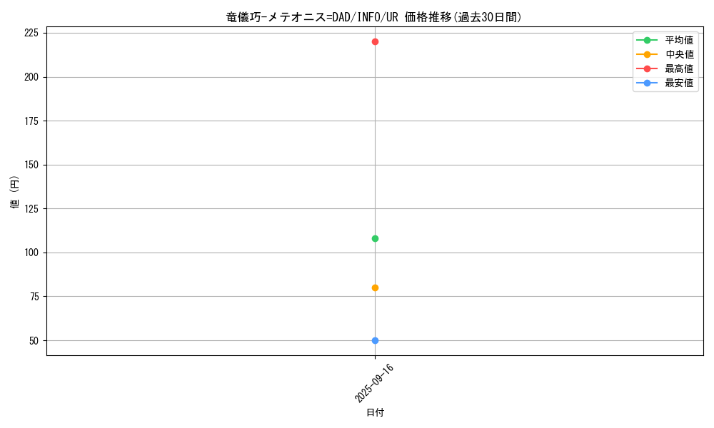 card_782_series_1392_rarity_7_graph