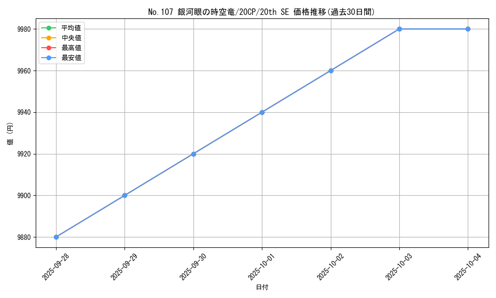 card_7830_series_11040_rarity_7560_graph