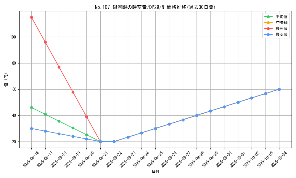 card_7830_series_1348_rarity_1_graph