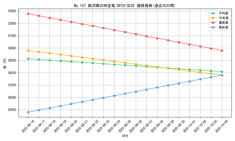 card_7830_series_1348_rarity_408_graph