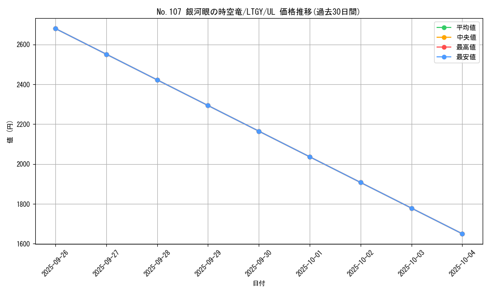 card_7830_series_17880_rarity_77_graph