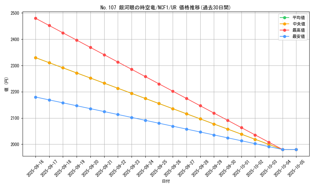card_7830_series_7049_rarity_5640_graph