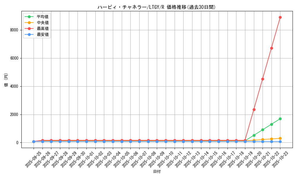 card_7833_series_17880_rarity_62_graph